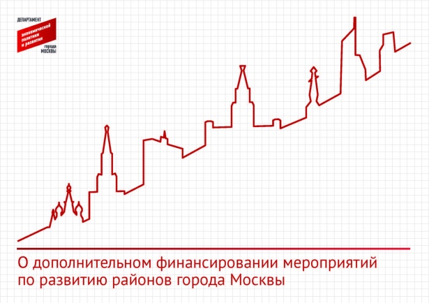 Объем средств на благоустройство районов Москвы вырастет в 2 раза