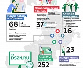 Департамент соцзащиты г. Москвы опубликовал карту соцуслуг в помощь зеленоградцам