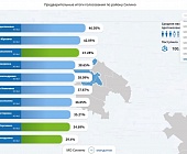 Стали известны предварительные итоги выборов муниципальных депутатов в Силино